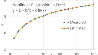 Nonlinear Regression in Microsoft Excel