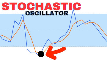 Identifying Entry and Exit Points "ONLY" With Stochastic Oscillator