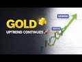 GOLD Price Action: Can the Uptrend Hold? XAUUSD Analysis Today