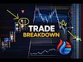 Order Flow Trade Breakdown: Short Setup from DVAL Using Footprint Charts