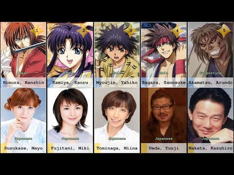 All characters and voice actors in Rurouni Kenshin 