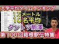 【1万メートル持ちタイム】駒澤大がダントツリード!20校が28分内!上位10名平均タイムランキング【箱根駅伝2024】