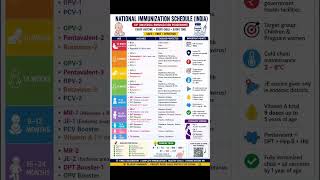Universal Immunization Schedule India 2026 | NORCET, NHM, Nursing Exam Revision 💉