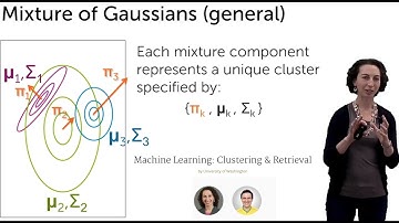 Gaussische mengselmodellen voor clustering