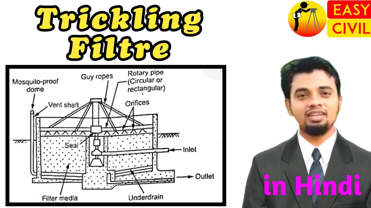 trickling filter waste water treatment Trickling filter system