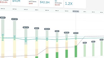 Clari for Marketing Leaders in 2 mins