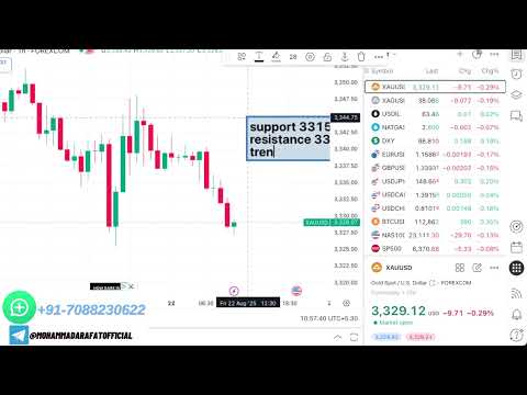 Video preview for Gold Analysis before FED Chairman Speech | Jackson Hole Symposium Update | XAUUSD Forecast