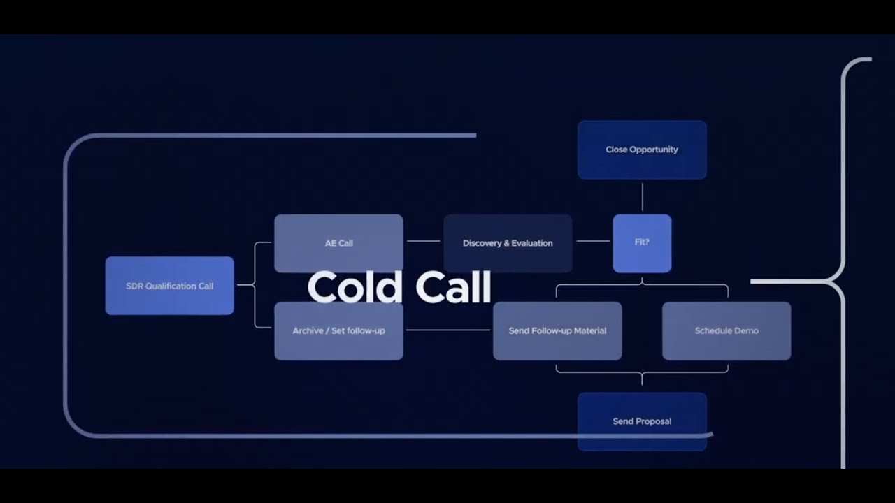 Context is King: Custom Activities in Close (Webinar Recording)