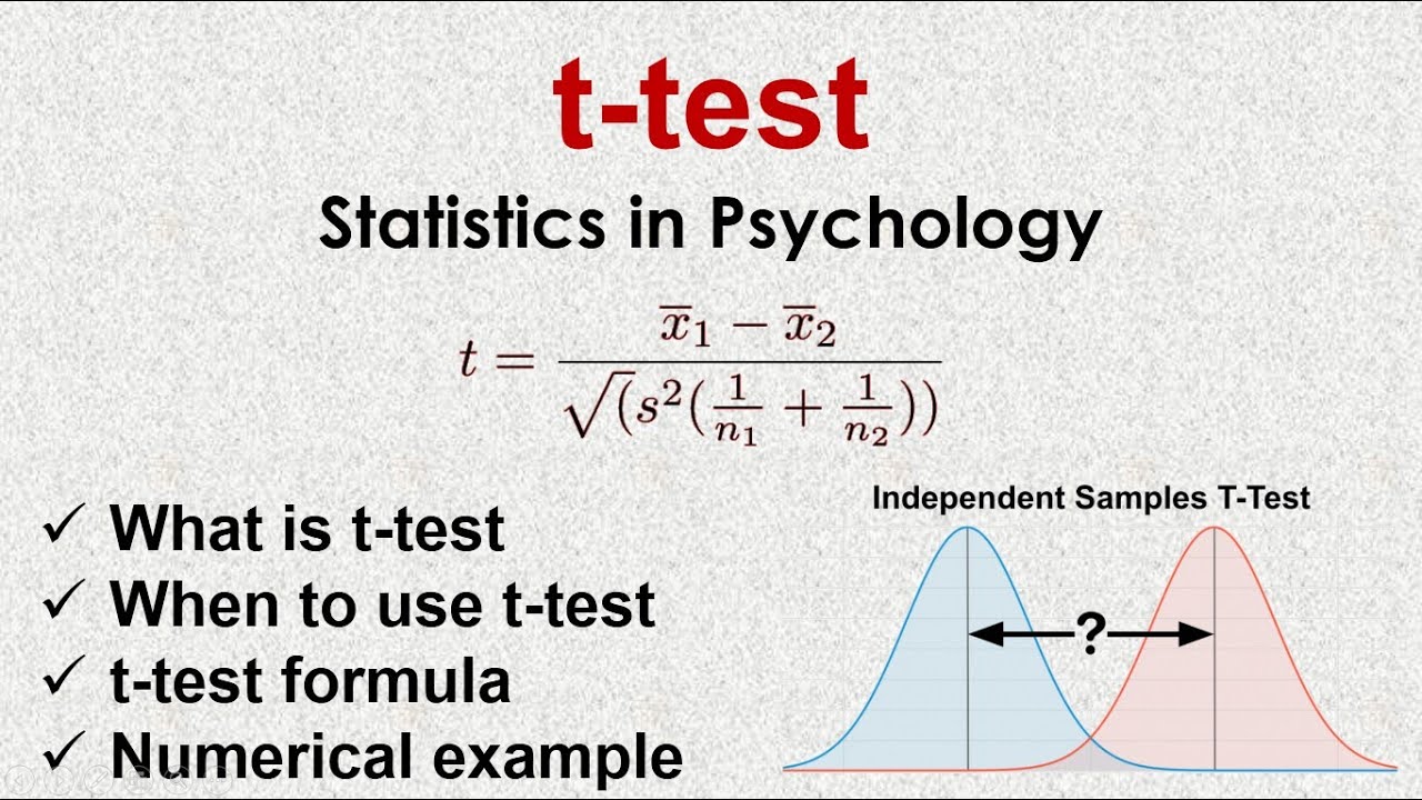 research articles using t test