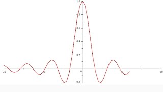 Sinc(x) - function Guide