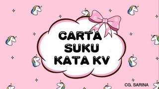 Bahasa melayu Prasekolah (carta suku kata kv)