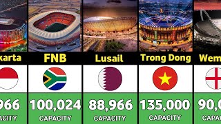 Top 100 Biggest Football Stadiums in the World 2025 ✅