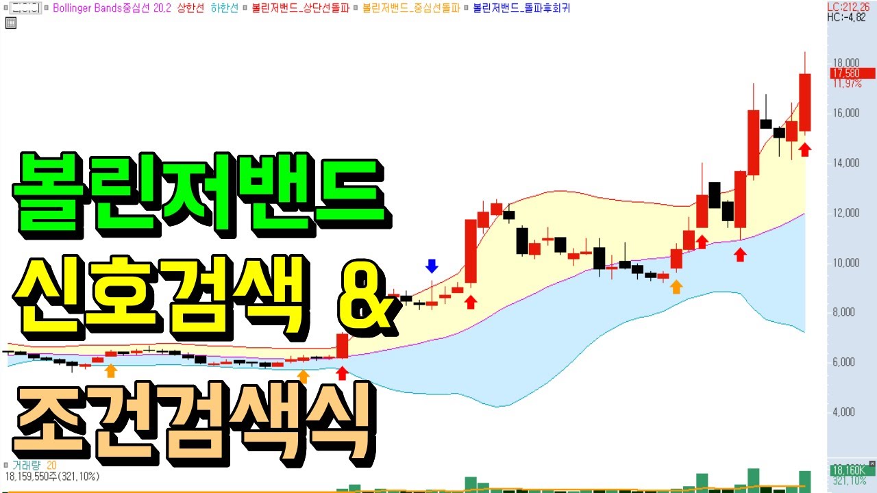 볼린저밴드 신호검색 & 조건검색식 | 키움증권 영웅문 HTS