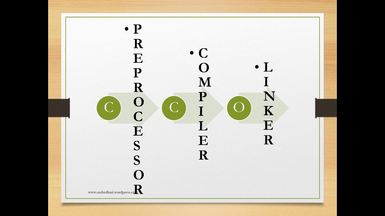 C-Learning TIPS with Intel platform