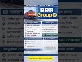 RRB Group D भर्ती 2026 | 22,000 पद | Online Form शुरू | पूरी जानकारी हिंदी में
