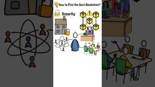 How to Find the Best Blockchain?