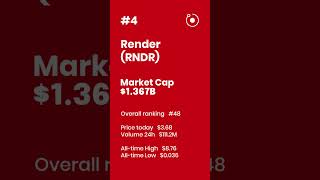 TOP 5 CRYPTO: Collectibles & NFTs #shorts #crypto #education #nfts #collectibles #top5