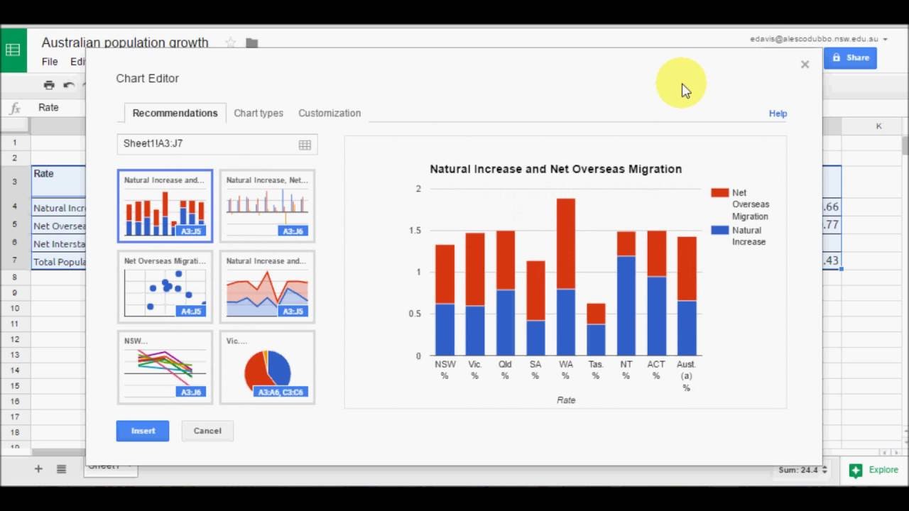 How To Create A Chart In Google Sheets