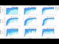 Zap Q-learning with Nonlinear Function Approximation