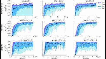 Zap Q-learning with Nonlinear Function Approximation