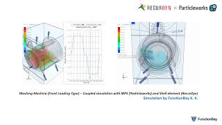 Washing machine Simulation using RecurDyn x Particleworks  (Front-Loading Type)
