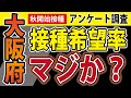 【秋開始接種】大阪府がアンケート結果を公表中