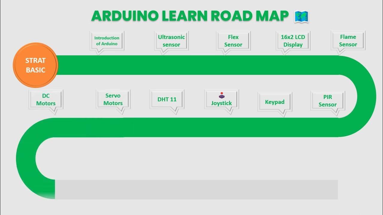 Arduino road map | Arduino learn road map - YouTube