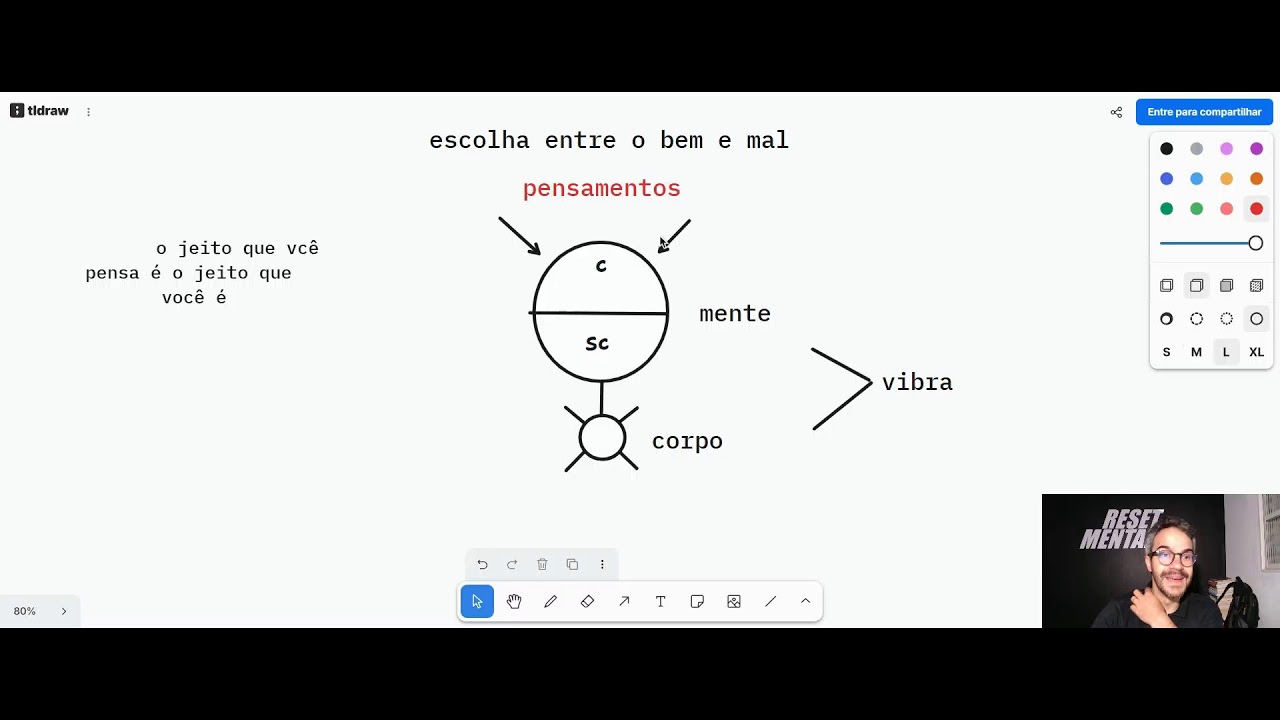 O desenho da sua mente