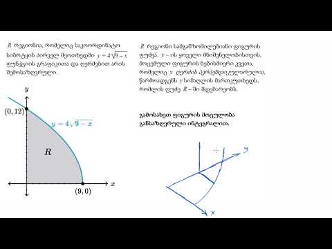 მოცულობა y ღერძის მართობული განივი კვეთებით