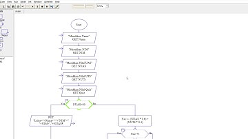 Quiz membuat Flowchart dengan Raptor