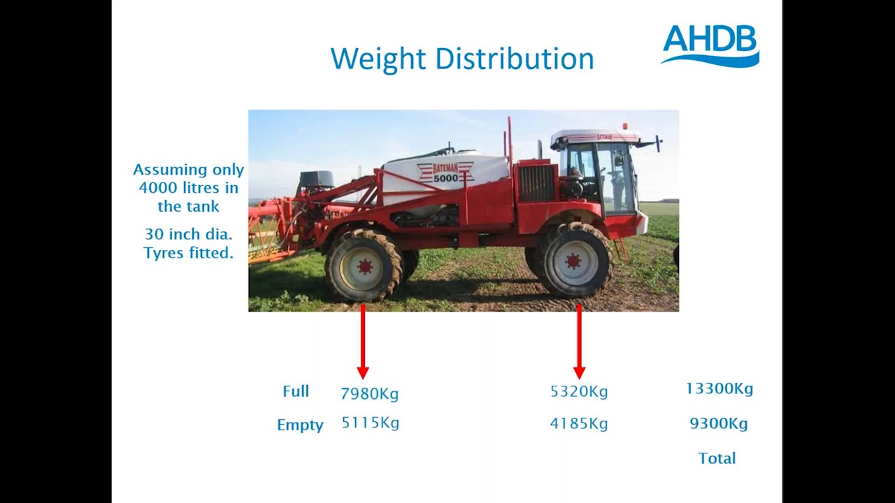 Machinery for Farming - YouTube