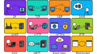Every Internet Protocol Explained in 16 Minutes