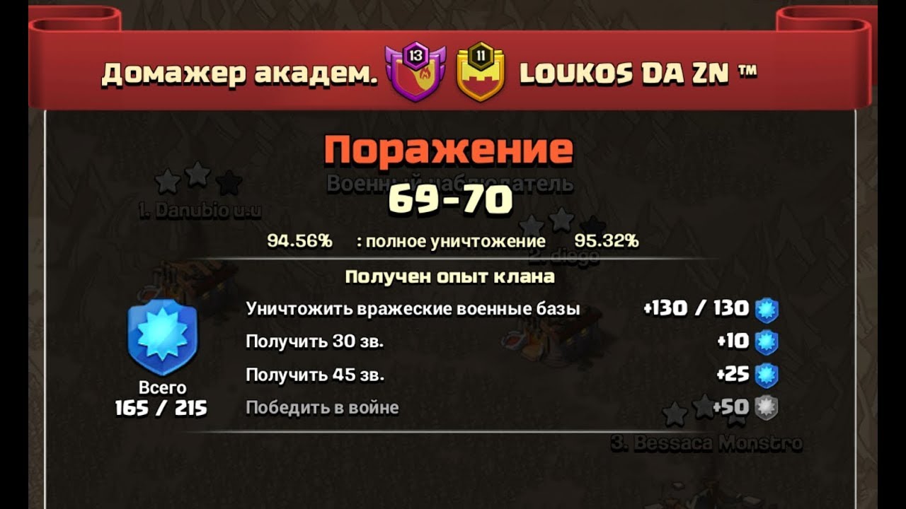 Cocpotluck Домажер академ vs LOUKOS DA ZN