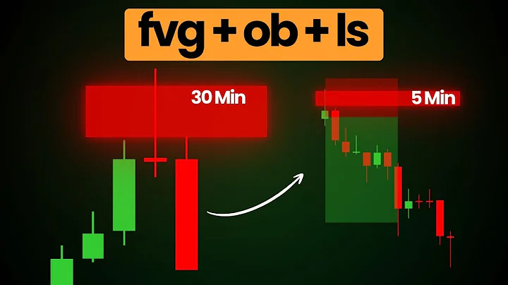 Fair Value Gap, Order Block & Liquidity Sweep Trading Strategy Hindi