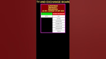 30 SEP#SUPERTREND#VOLUME#INDICES#INTRADY STOCKS#NIFTY 50#SENSEX#BANKNIFTY#TREND|OPEN INTEREST#TRADE|