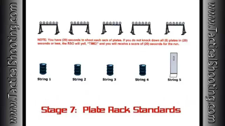 Firearms Training Drill #2:  Plate Rack Standards ...