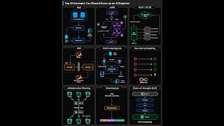 Artificial Intelligence|| Machine Learning|| LLM|| LoRA || RLHF || RLVR || AI Agents || ashtamya.com