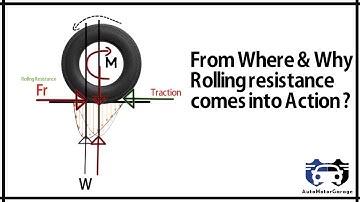 From Where and Why rolling resistance comes into action ?