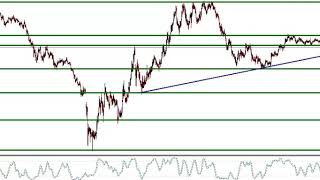 أهم فرص وتوقعات العملات بإستخدام التحليل الكلاسيكي للأسبوع من13 الى 17ابريل 2020 
