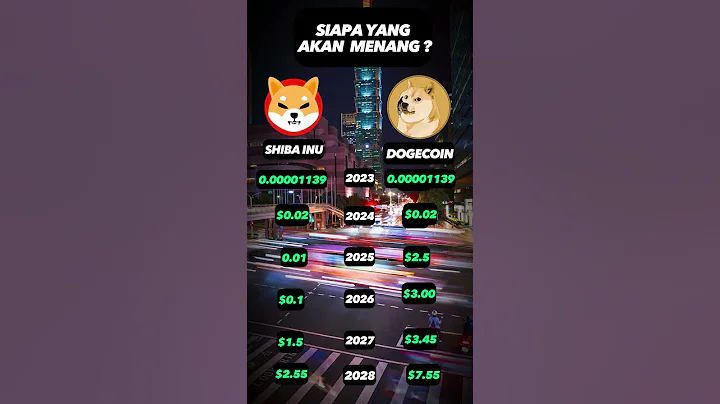 harga doge vs shiba inu ,siapa bakal menang ? #crypto #bitcoin #altcoin #beritacrypto #shibainu - DayDayNews