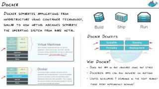What Is Docker 2015