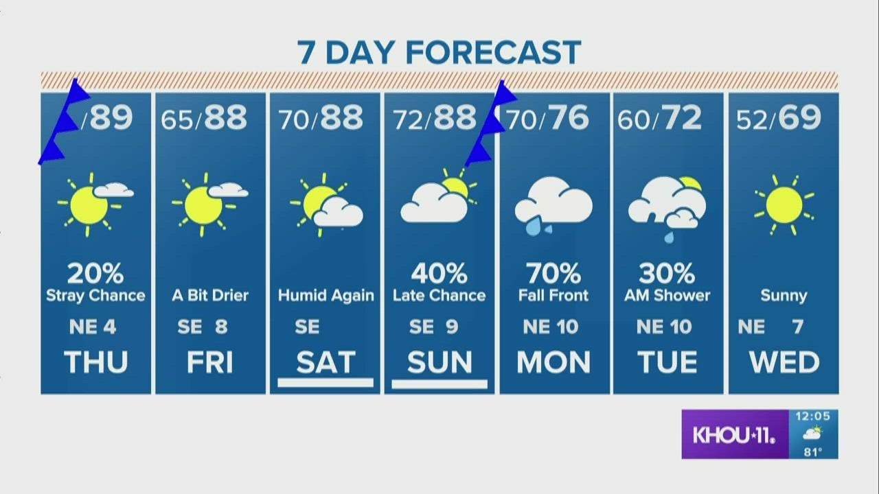 Houston forecast: Isolated showers possible as cold front moves through ...
