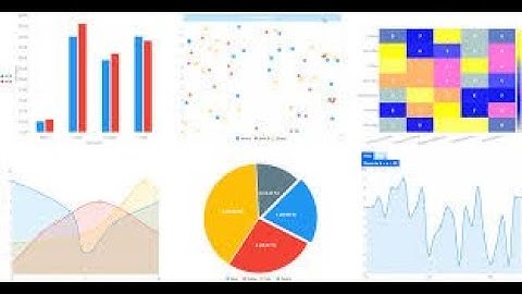 Live charts Tutorial