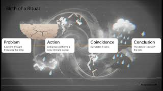 Science of Religion Part 5: Pattern Recognition (Apophenia)