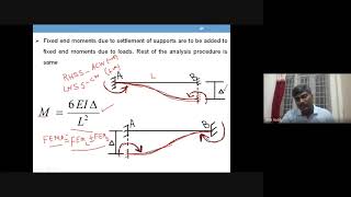 kani's method for continuous beam with sinking of support
