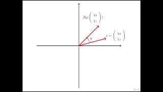 2.4.4 Rotating a vector, revisited Profile