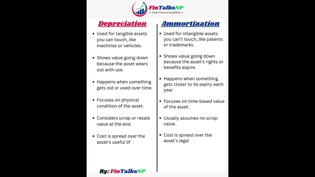 ✨ Depreciation vs Amortization — Same Purpose, Different Assets.