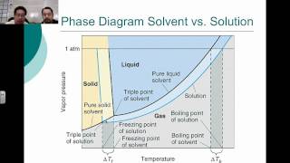 Unit 7 CH 15.3: Colligative Properties.mp4