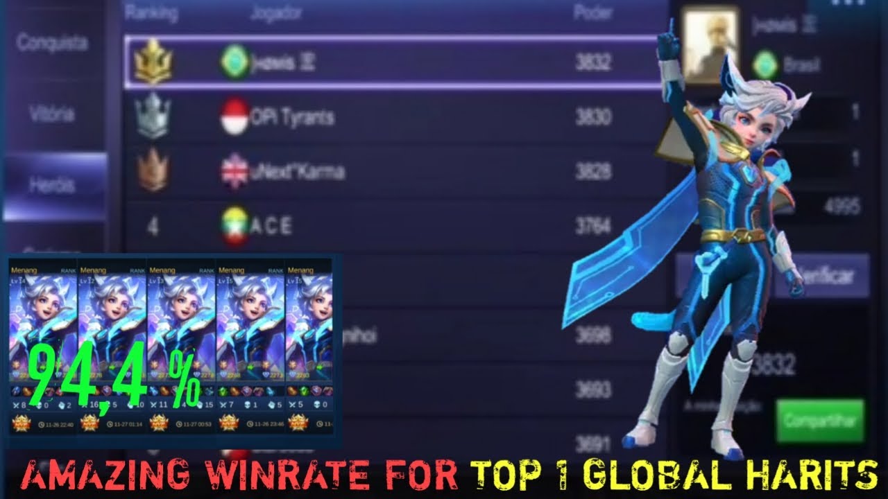 TOP 1 GLOBAL HARITH BY HOMIS FROM BRAZIL | EXTRAORDINARY SKILL - Mobile Legends