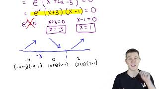 Derivative Application: Finding Local Extrema (Relative Extrema)  | Calc 1 Simplified | Wizeprep